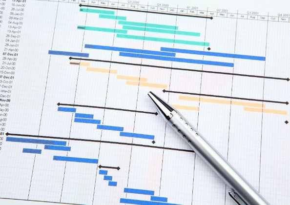 GANT Chart